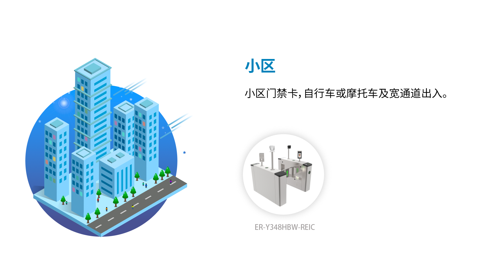 小区重新排.png